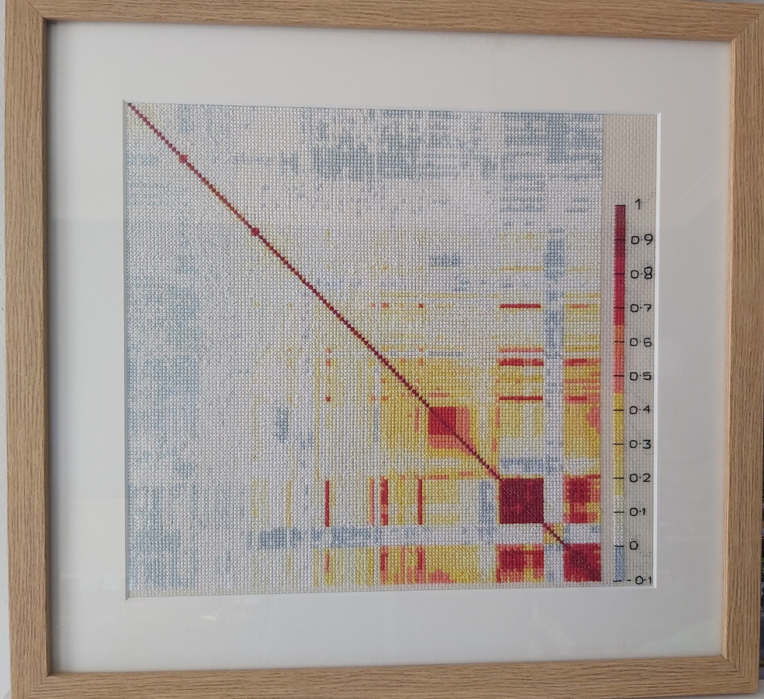 Cross stitched correlation matrix with a colour bar